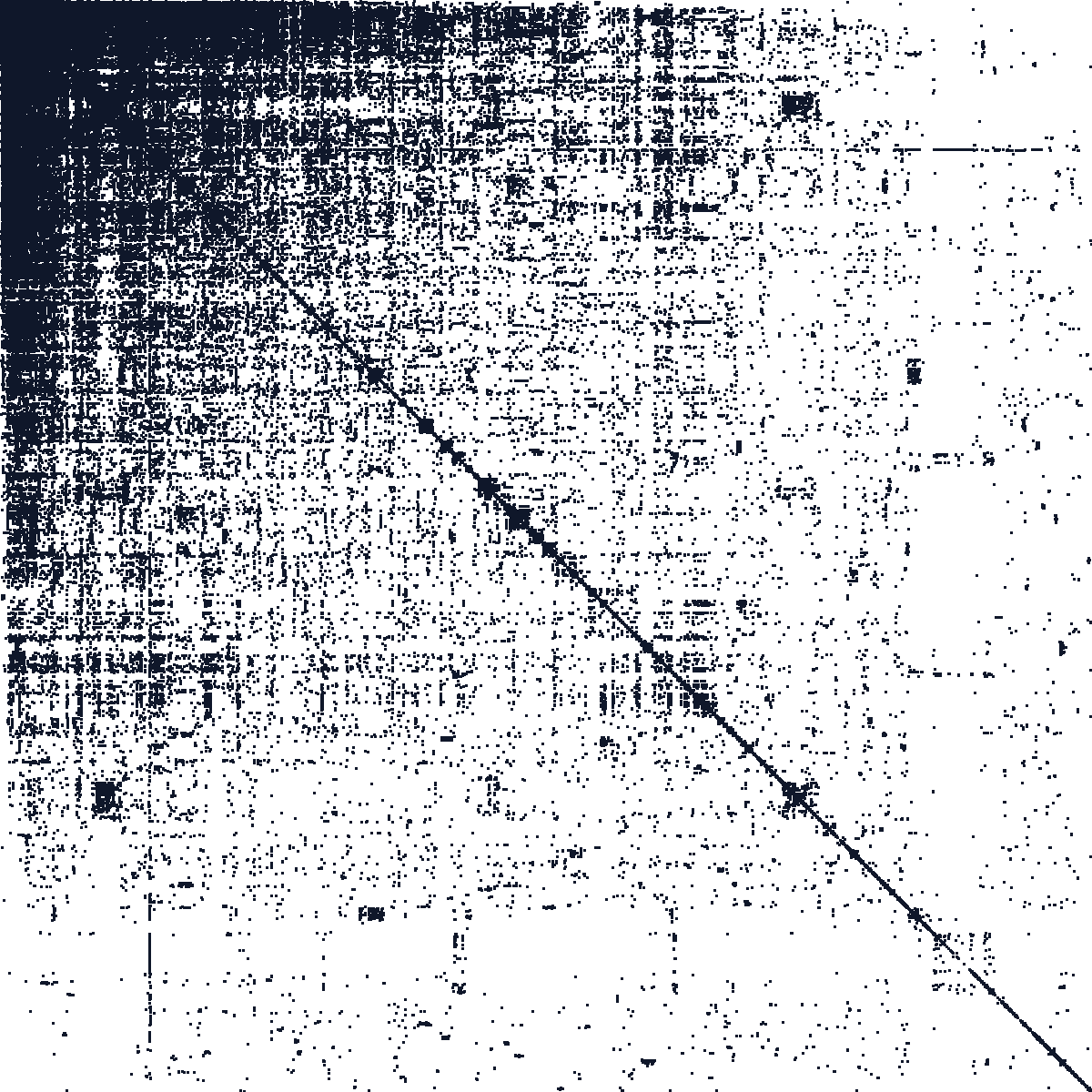 Bipartite incidence pattern for Enron Email