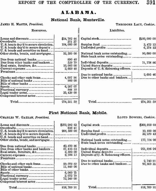 OCC Sample Balance Sheets
