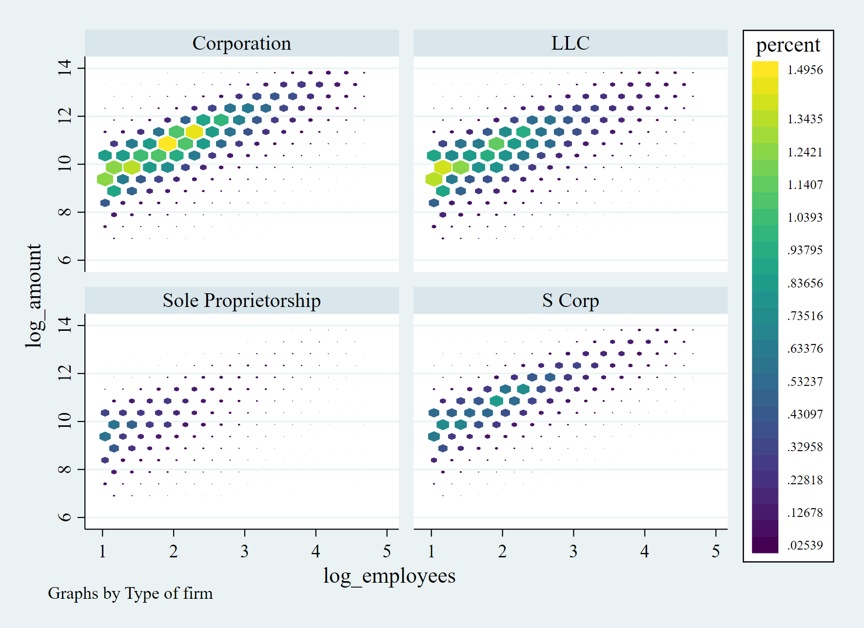 PPP density hexplot by firm type